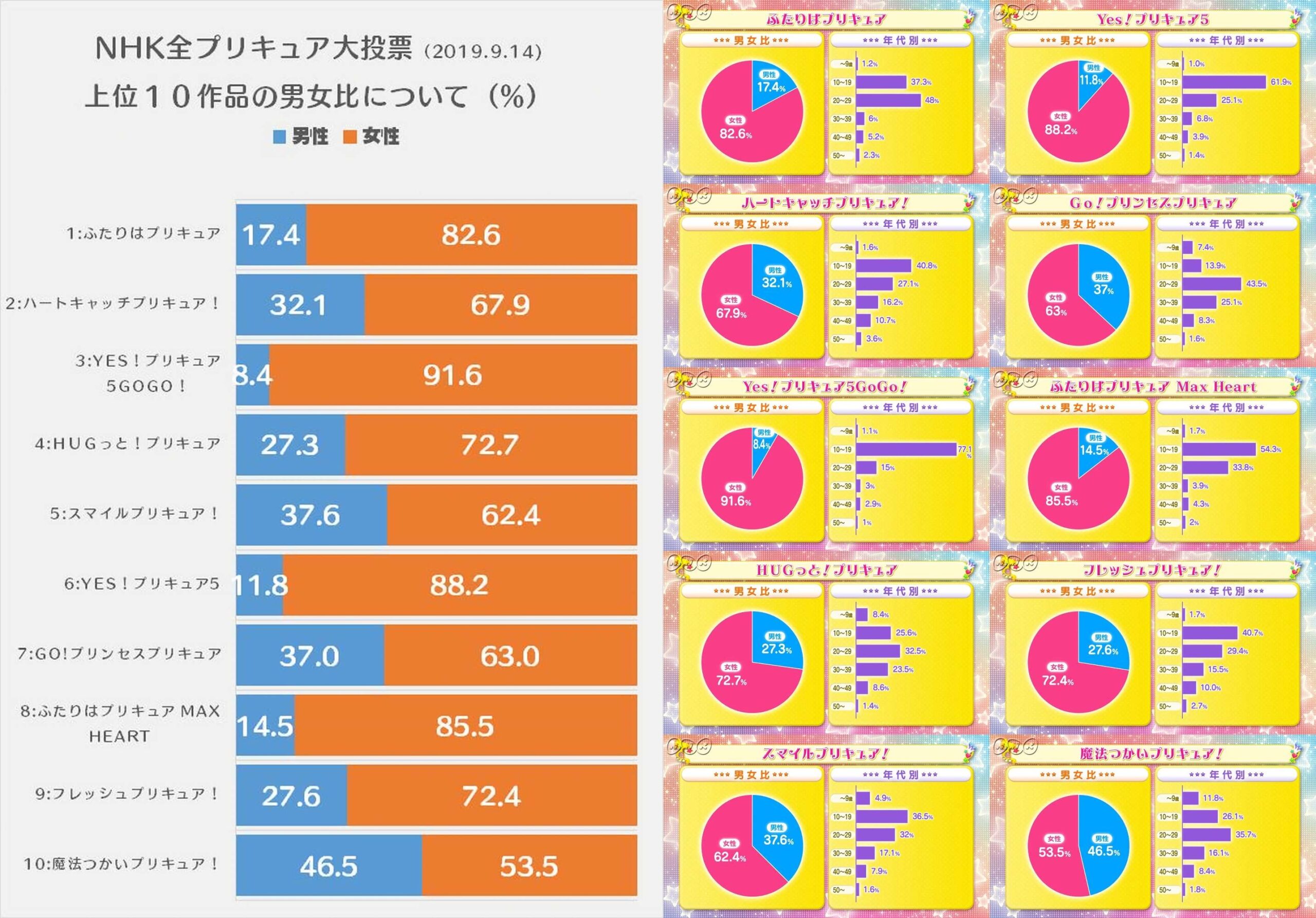 【プリキュア】5すげえ・・・