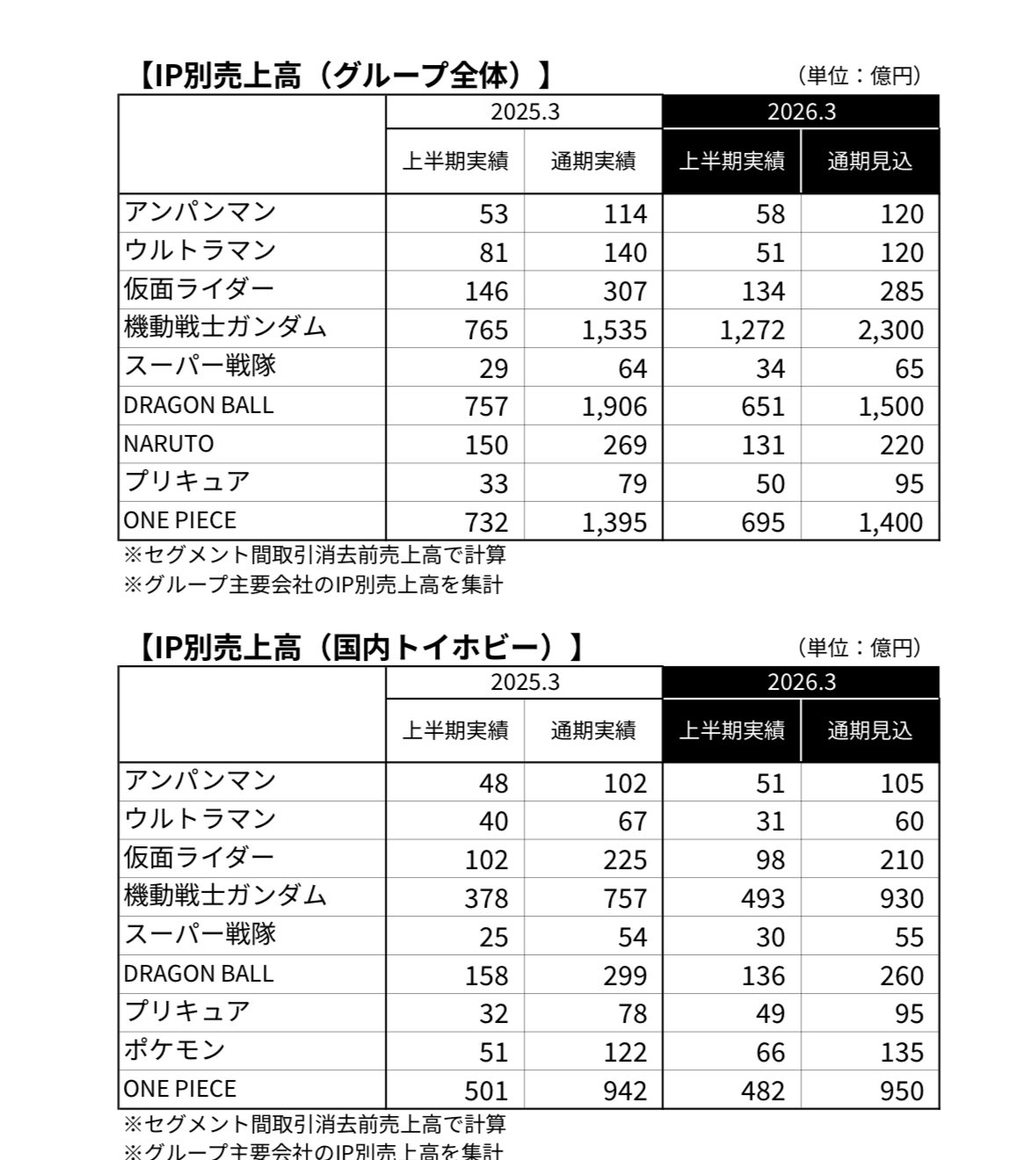 【プリキュア】キミプリが絶好調すぎてヤバいｗｗｗｗｗｗｗｗｗｗ