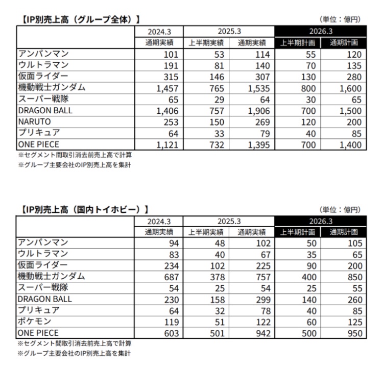 戦隊ヒーローは儲からないのにプリキュアは儲かる理由って何？